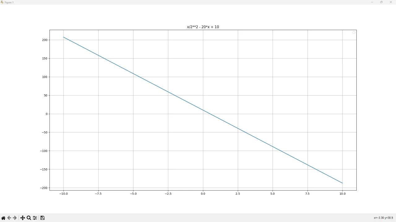 PyGrapher - Your Interactive Python Function Graph — screenshot 2