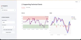 Python Stock Market Analysis Dashboard Script ML Predictions, Forecasting & Paper Trading Tool