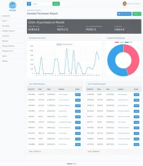 Moxobi - Sales and Purchases Management System