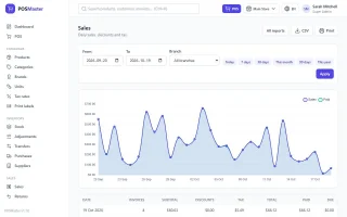 POSMaster - Point of Sale, Inventory & Multi-Branch Management