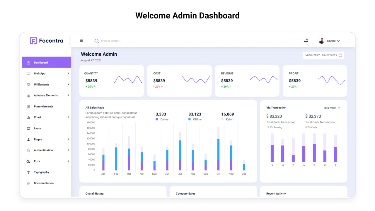 Focontra: Sales & Invoice Admin Dashboard — screenshot 1