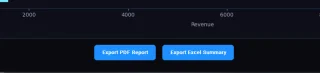 Excel Sales Analyzer - Python