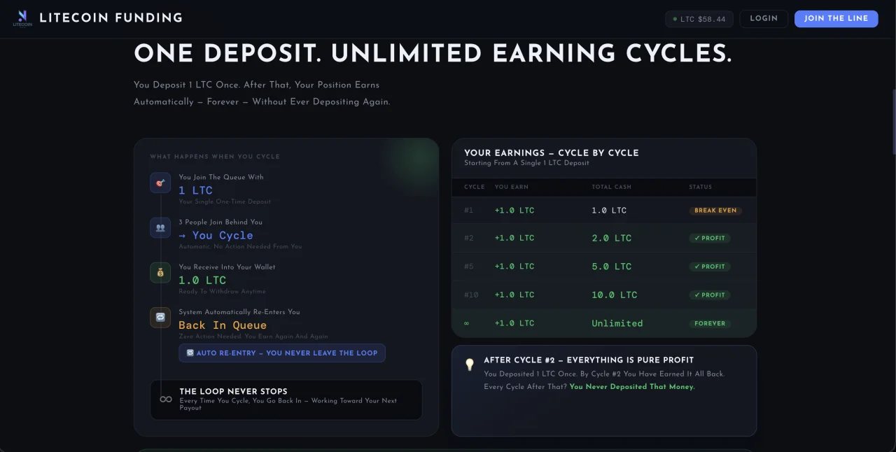 Monoline 1:3 Litecoin Crypto Matrix MLM — screenshot 4