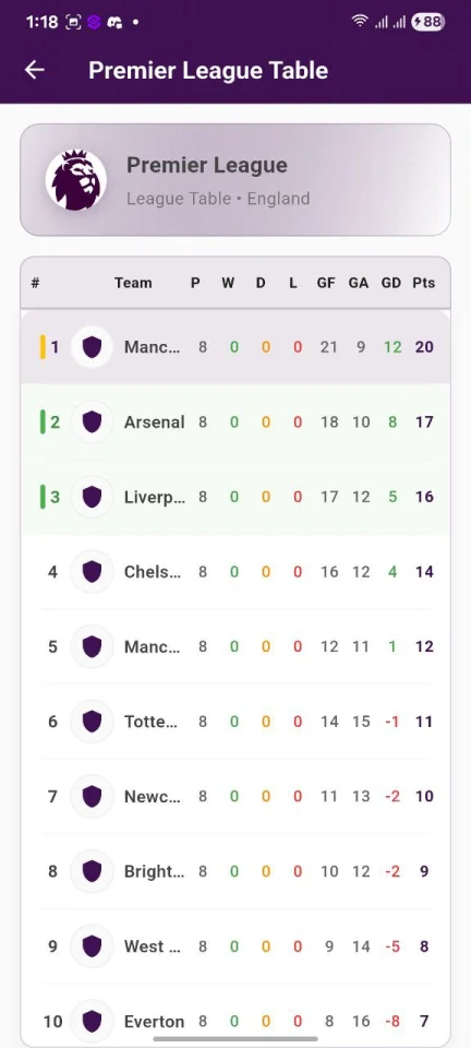 Mangoline – Live Football Scores, Upcoming Matches & League Standings — screenshot 3