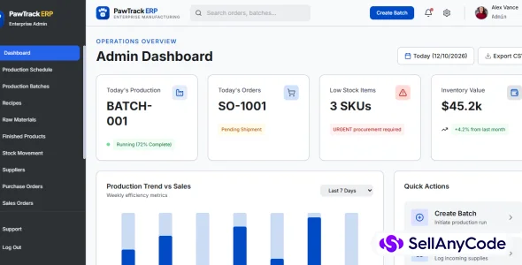 PawTrack ERP Enterprise Manufacturing System — cover