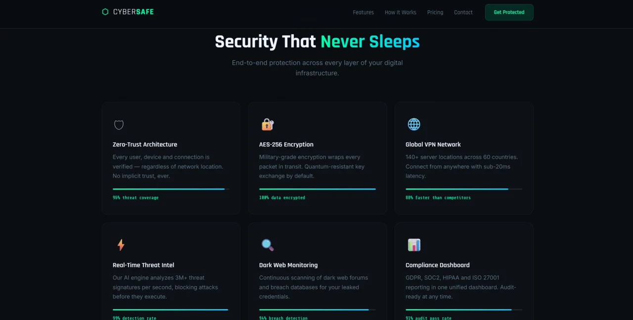 CyberSafe - Dark Cybersecurity & VPN HTML Template — screenshot 3