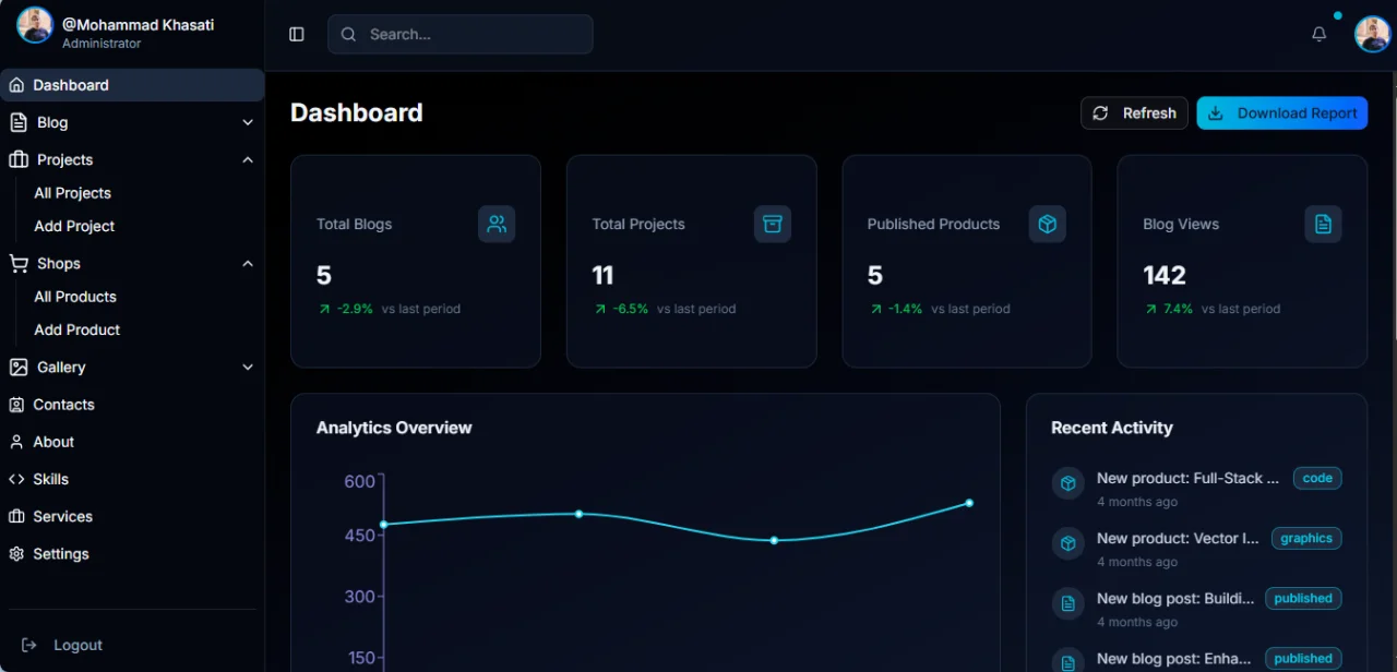 Portfolio with Powerful Admin Dashboard — screenshot 2