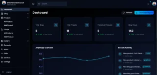 Portfolio with Powerful Admin Dashboard