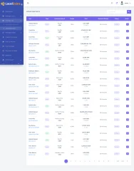 LocalCoins - Ultimate Peer to Peer Crypto Exchange Platform