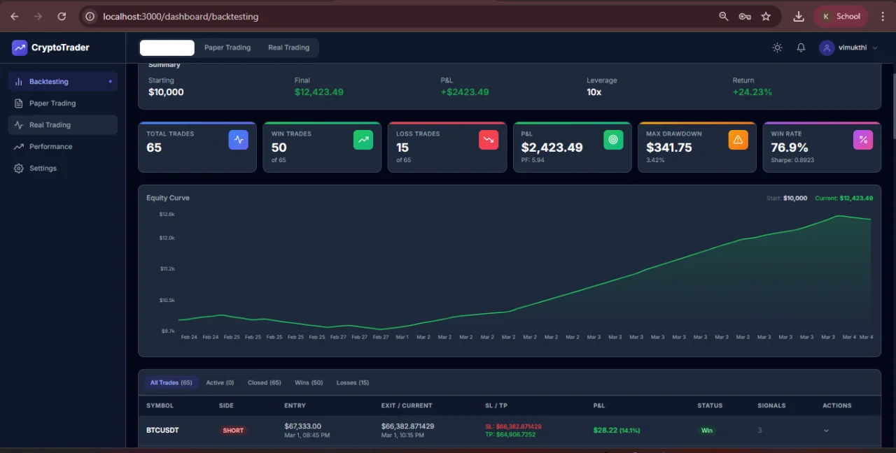 CryptoTrader Pro - Automated Futures Trading System — screenshot 3