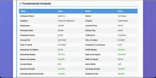 StockMaster Pro: Stock Analysis, Multi-Model Predictions & Paper Trading Dashboard