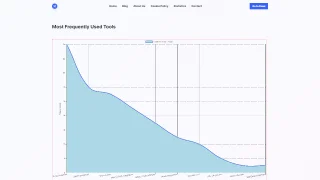 Divine SEO Tools - Online SEO Tools Script