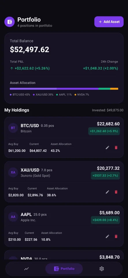 FinTech Finance & Market Tracking App Template — screenshot 3