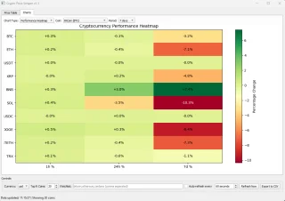 Crypto Price Scraper with GUI