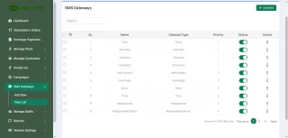 Pro-SMS: The Ultimate SaaS-Based Bulk SMS Marketing Solution