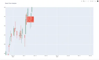 Stock Market Analysis