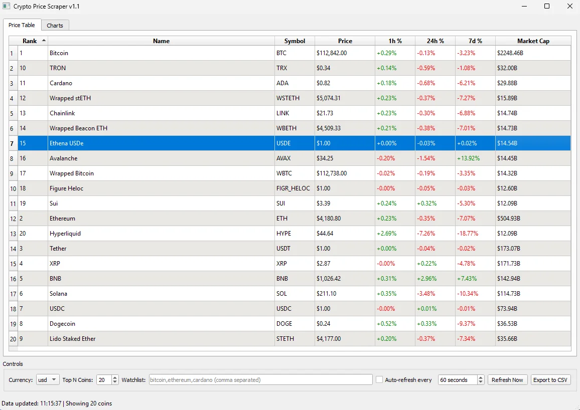 Crypto Price Scraper with GUI — screenshot 1