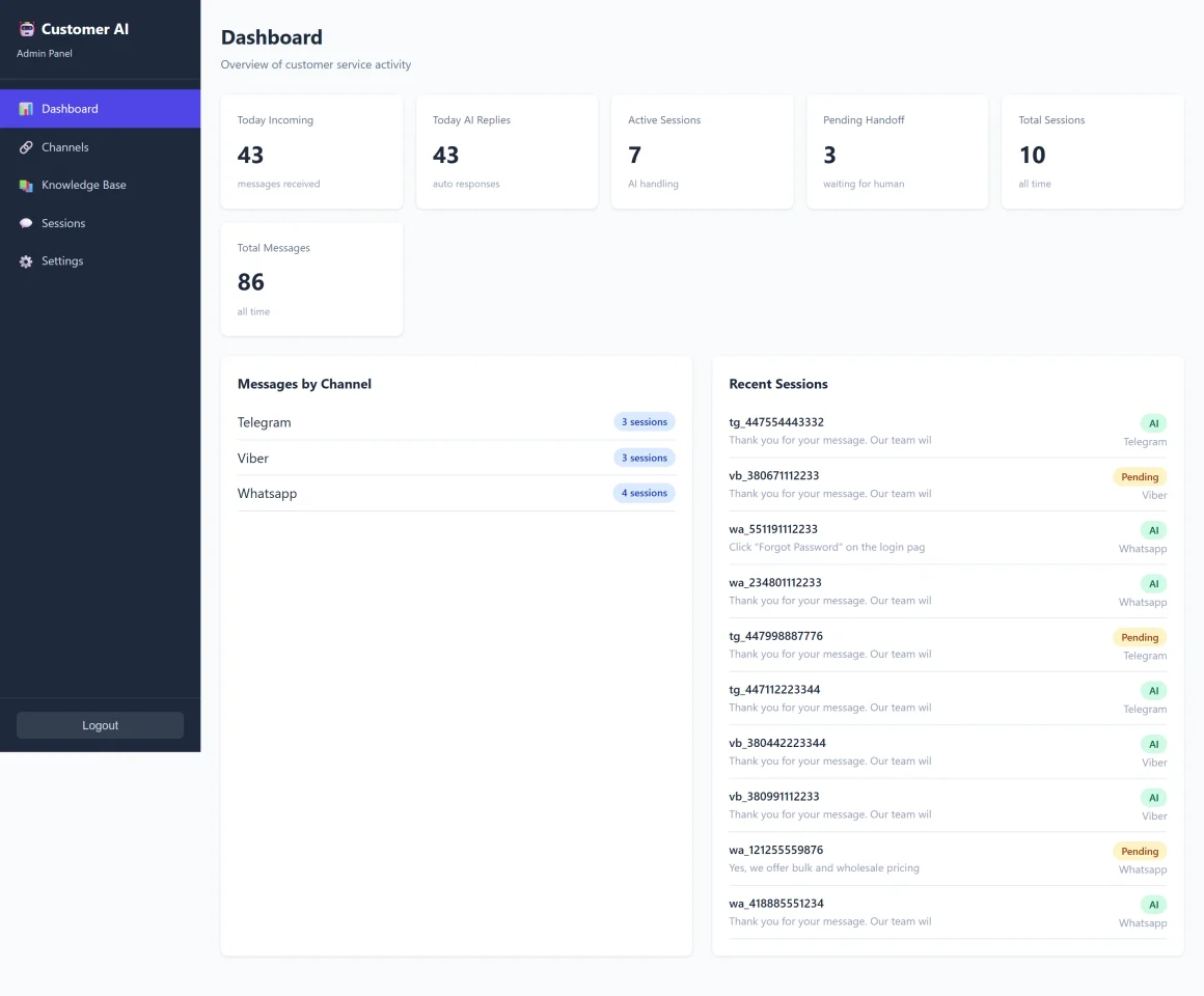 Customer AI Multi-Channel AI Customer Service Chatbot (Python + React) — screenshot 2