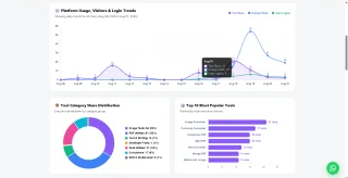 Toolora — In-Browser Canva Alternative, Video Reels Generator & 63+ Micro-SaaS Tools (Laravel 12)
