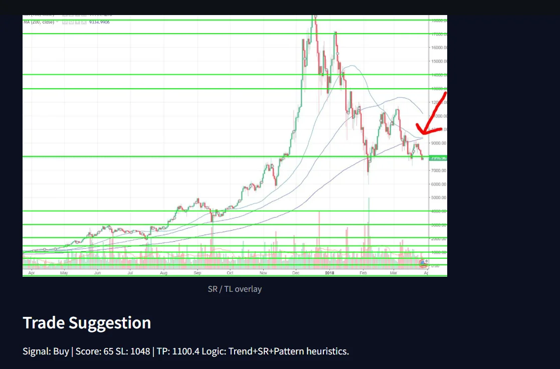 AI Chart Analyzer & Trade Suggester (Python + TradingView) — screenshot 2