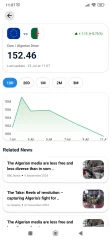 Currency Converter & Prices Tracker