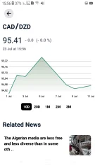 Currency Converter & Prices Tracker