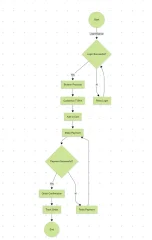 Online Tshirt Design Code