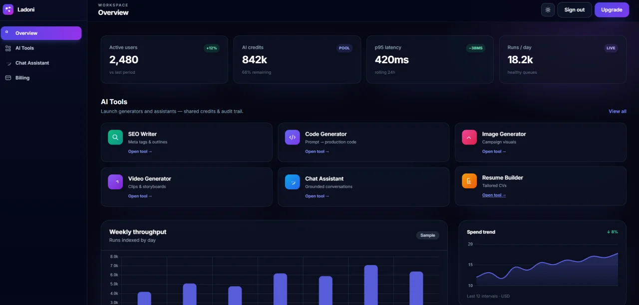 Ladoni AI SaaS & Admin Dashboard HTML Template — screenshot 1