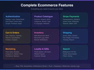 LaraCommerce Production-Ready E-Commerce REST API for Laravel 12