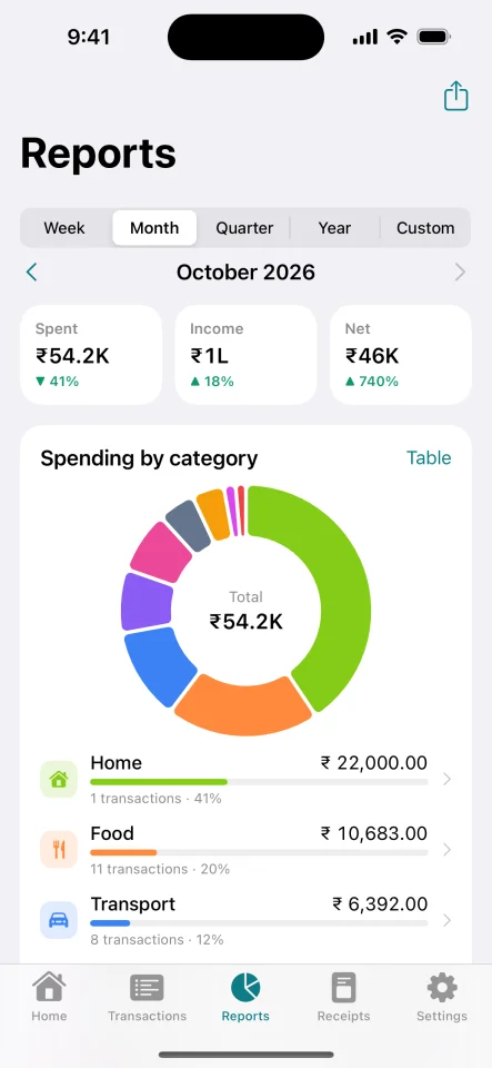 Expense Tracker & Receipt Scanner Budget, Reports, OCR (iOS SwiftUI) — screenshot 1