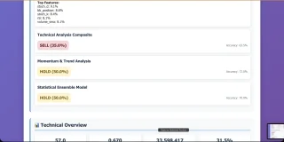 StockMaster Pro: Stock Analysis, Multi-Model Predictions & Paper Trading Dashboard