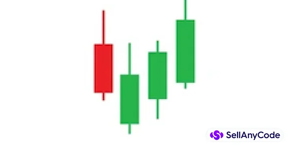 Stock Market Analysis