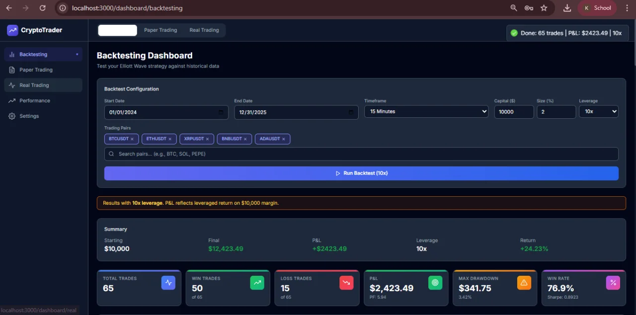 CryptoTrader Pro - Automated Futures Trading System — screenshot 2