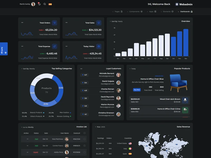 Webadmin - Responsive Admin Dashboard Template v2.0.0 — screenshot 5