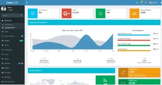 CodeIgniter AdminLTE Integration + User CRUD