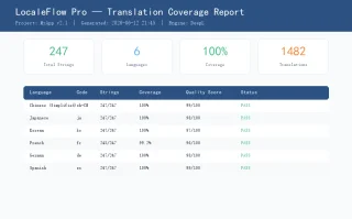 LocaleFlow Pro I18n Translation Management Toolkit