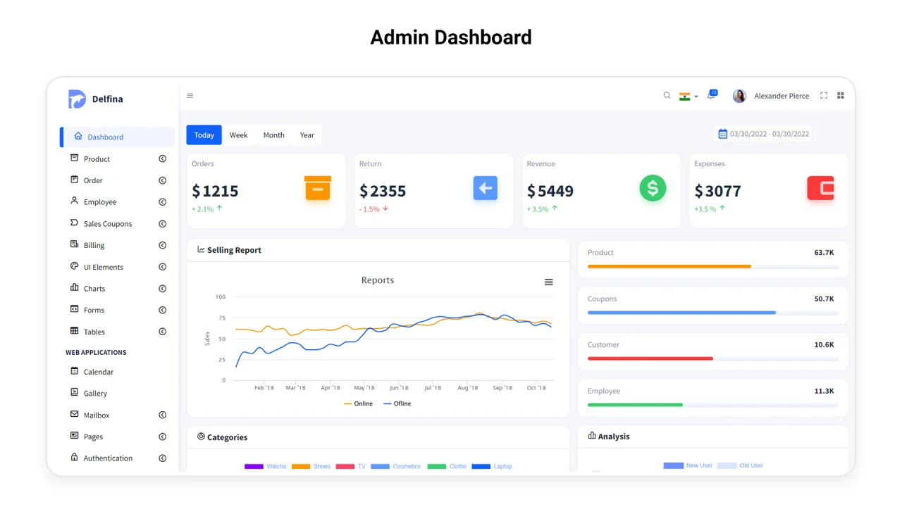 Delfina: Sales & Invoice Admin Dashboard — screenshot 3
