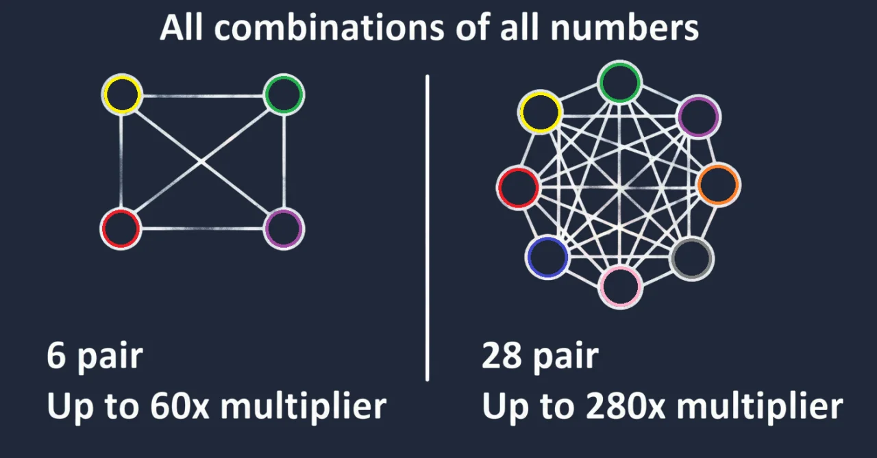 A Network-Based Method for Keno — screenshot 2