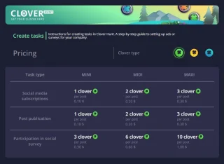 CLOVERHUNT Interactive Advertising Microservice