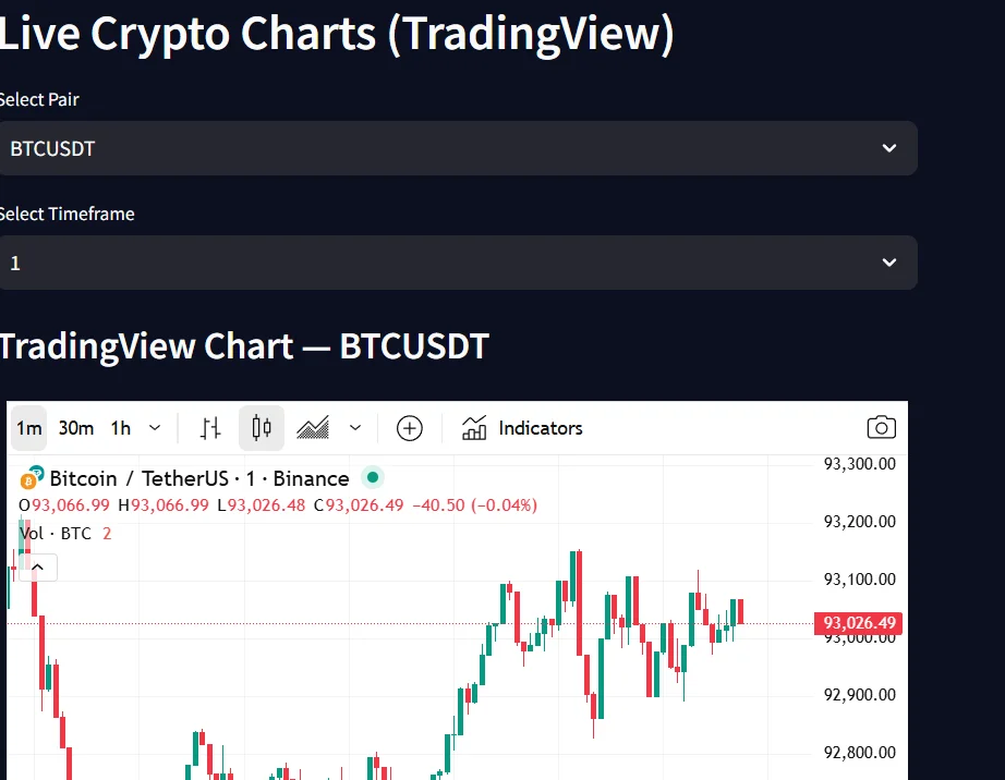 AI Chart Analyzer & Trade Suggester (Python + TradingView) — screenshot 3