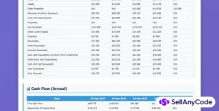 Python Stock Market Analysis Dashboard Script ML Predictions, Forecasting & Paper Trading Tool