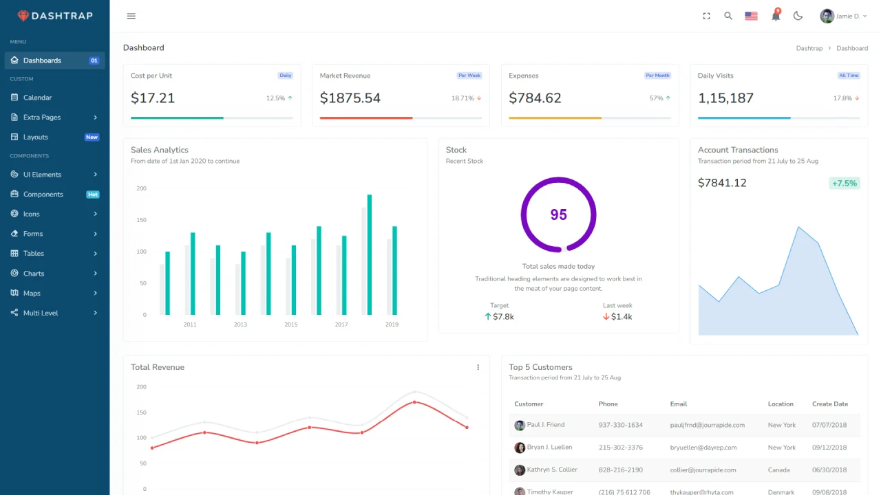 Admin Dashboard — screenshot 1