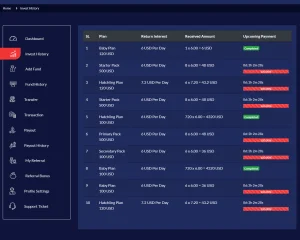 Hyippro - A Modern HYIP Investment Platform Extended License