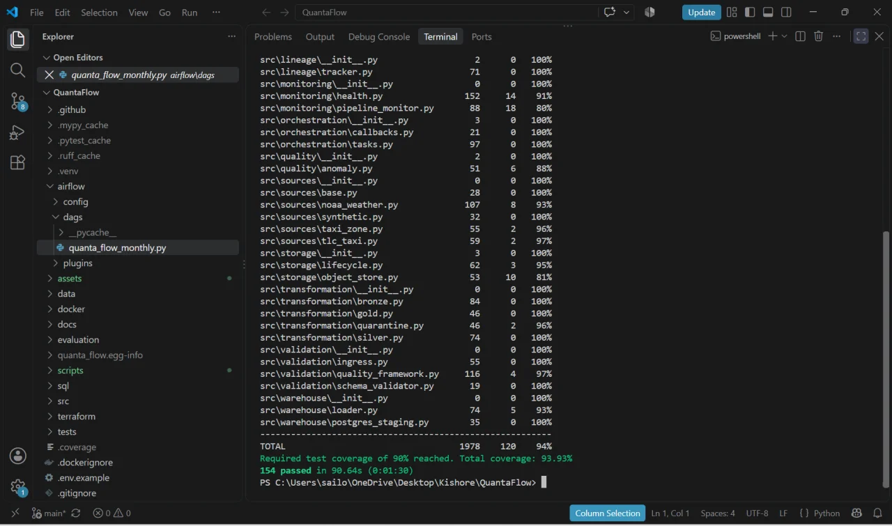 QuantaFlow - Production Data Engineering & Medallion Lakehouse Platform — screenshot 3