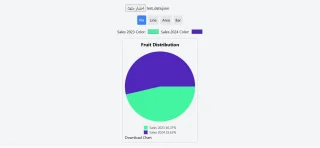 Charts Project in React