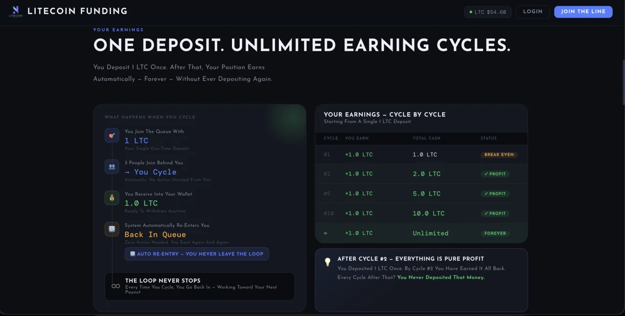 Monoline 1:3 Litecoin Crypto Matrix MLM — screenshot 2