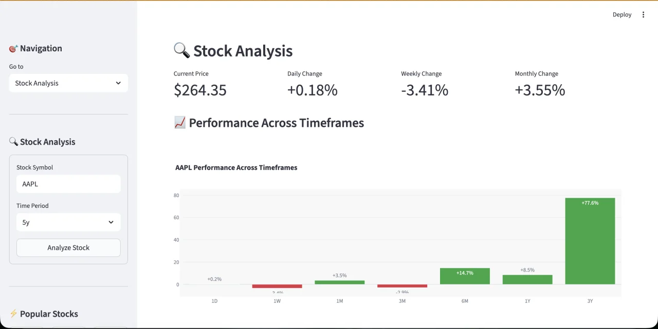 StockMaster Pro: Stock Analysis, Multi-Model Predictions & Paper Trading Dashboard — screenshot 1