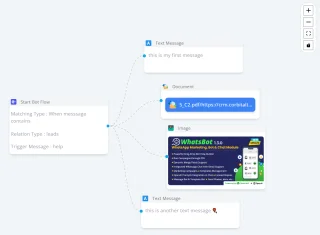 WhatsBot - WhatsApp Marketing, Bot, Chat & AI Personal Assistant Module for Perfex CRM