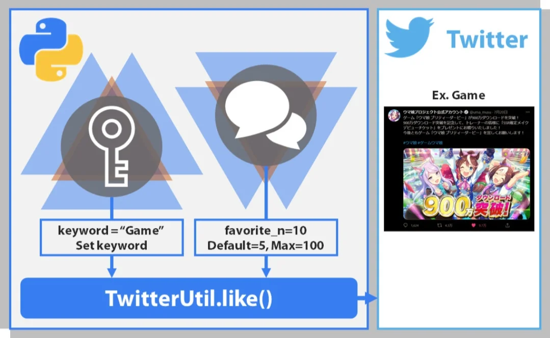 Twitter Bot — screenshot 3