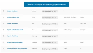 Blog Designer Pro for WordPress